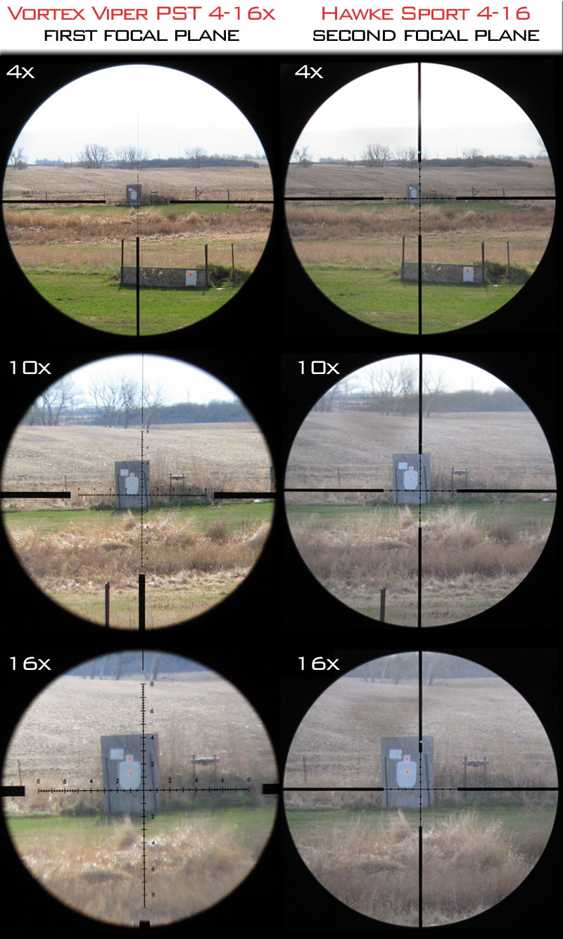 Scope Magnification Distance Chart