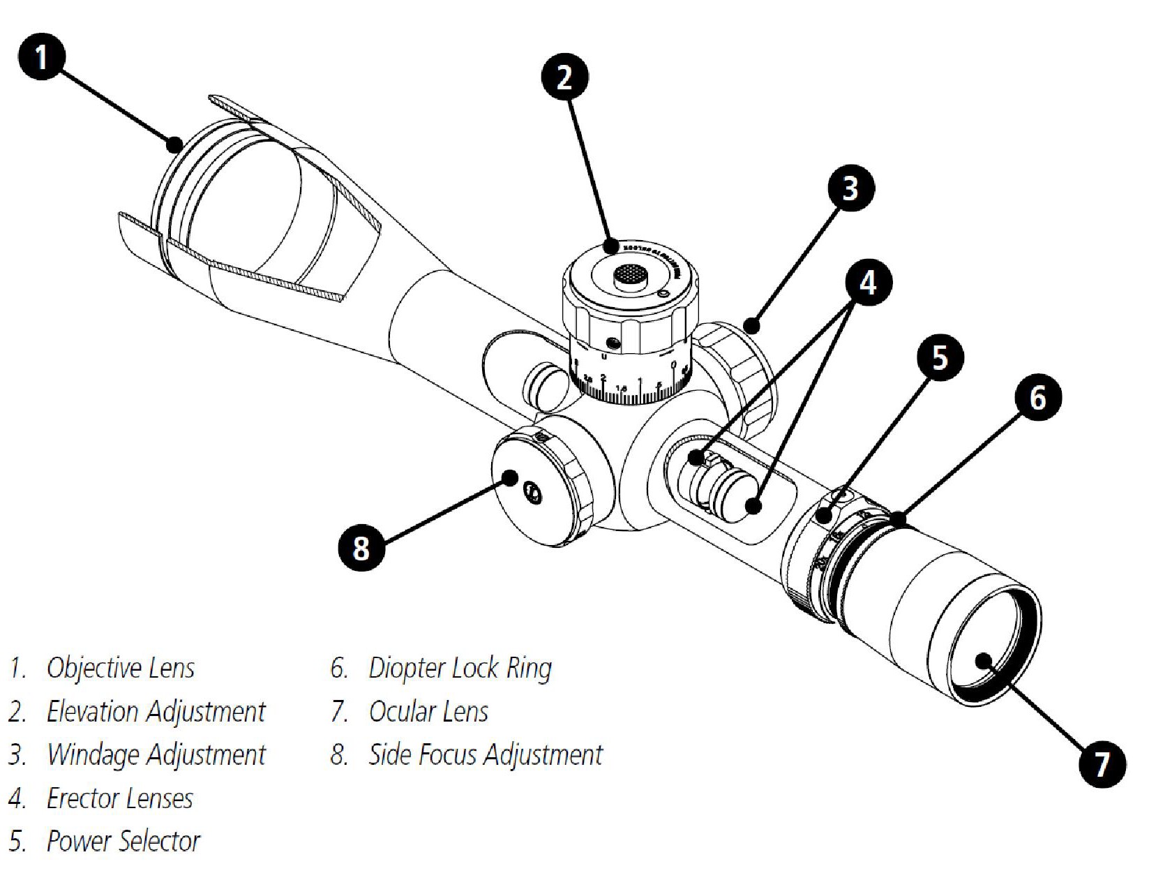 rifle scope parts