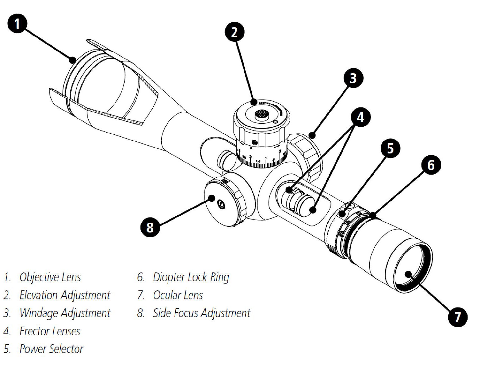 Comprehensive Guide to Rifle Scopes - Best Rifle Scope